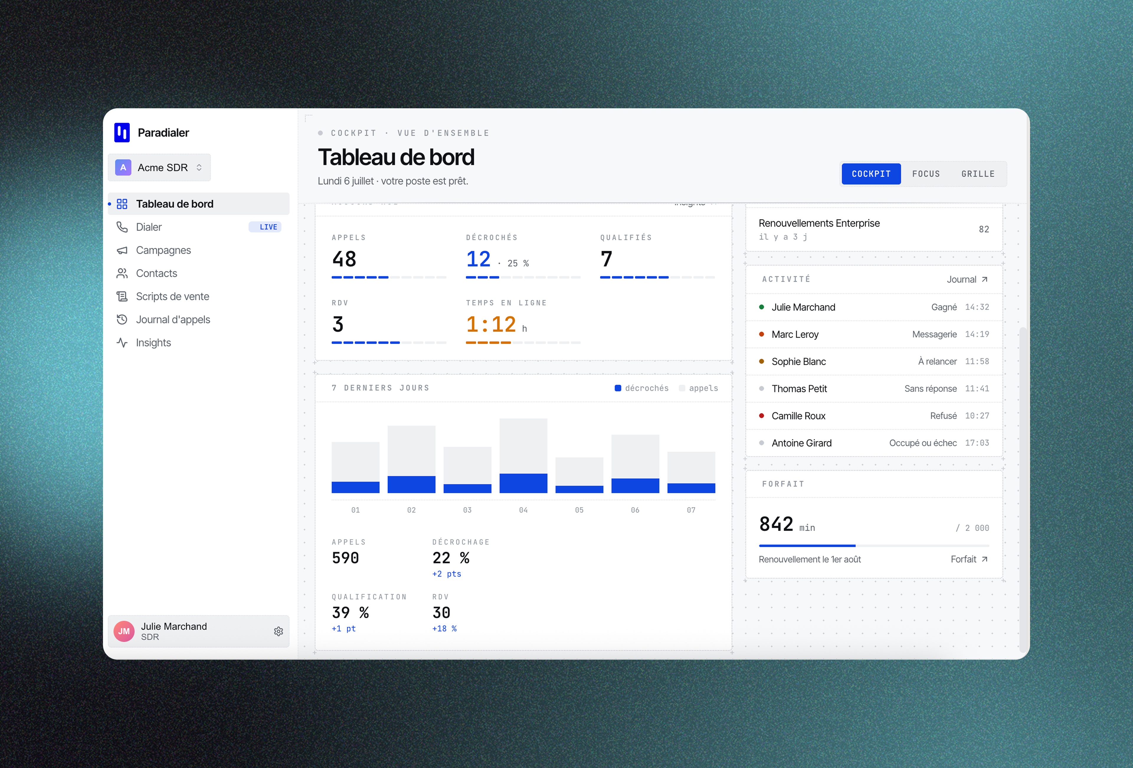 A power-dialer cockpit for SDR teams: live calls, qualification and campaign analytics
